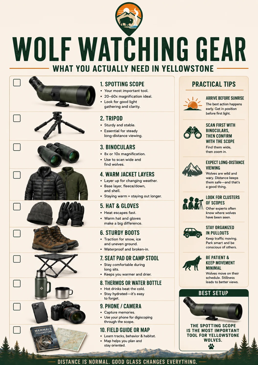 Yellowstone wolf watching gear checklist